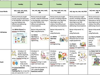 38. EYFS Planning - Term 1 Foundation 2 Week 6-10