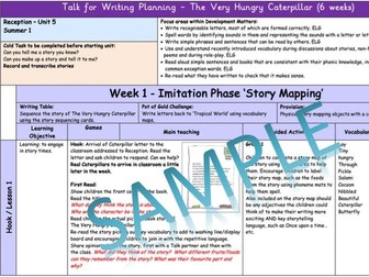 Talk for Writing - The Very Hungry Caterpillar planning - Reception - EYFS