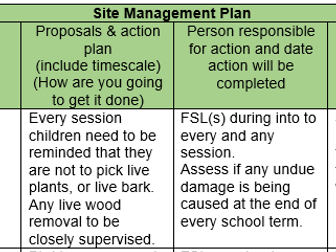 Example Forest School Site Management Plan