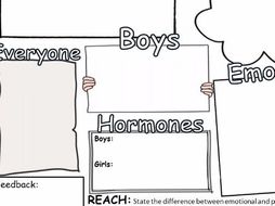 Adolescence and Puberty - Reproduction Module