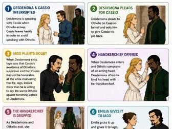 Othello Act 3 Scene 3 Summary