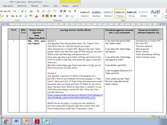 Who were the Tudors? 6 weeks of cross curricular planning. Lower KS2