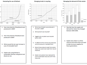 C10.1.1 Using the Earth's resources