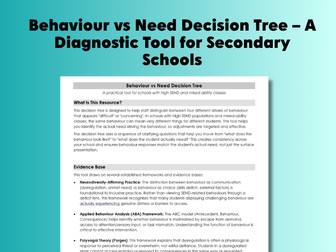 Behaviour vs Need Decision Tree