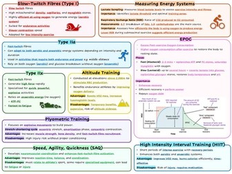 Knowledge organiser - Energy systems