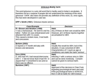 AQA Unit 3 Revision guide part 2 - Non-Fatal Offences
