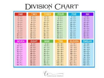 Division Chart (1-12)