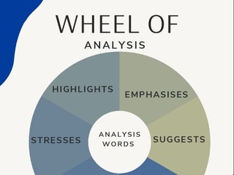 Wheel of Analysis (Analytical Writing)