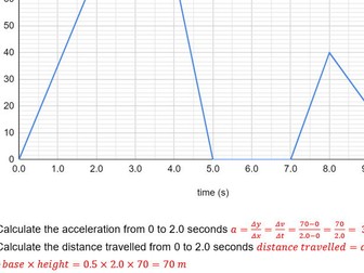Motion graphs practice questions