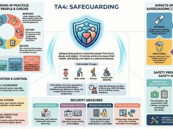 R032 Topic on a Page Revision