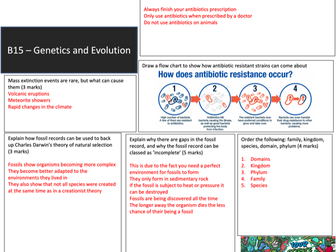 AQA GCSE 9-1 B15 Genetics and Evolution Revision Mat