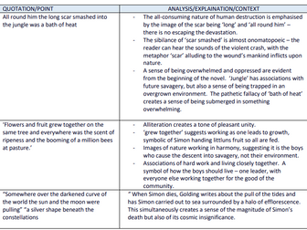 AQA English Literature Paper 2 notes