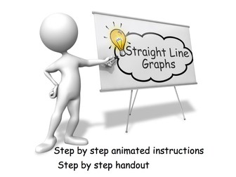 Drawing Straight Line Graphs animated PowerPoint - GCSE