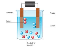 CC10 Electrolysis (Edexcel Combined Science) | Teaching Resources