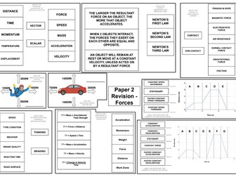 GCSE AQA Combined Science Physics Paper 2 - Revision Posters