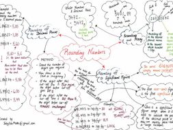 Rounding Numbers MindMap- Decimal Places and Sgnificant Figures ...