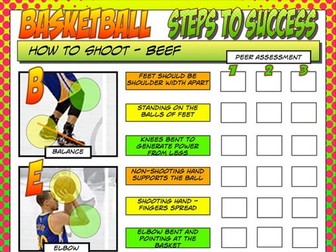 Basketball Steps to Success - Shooting peer and self assessment  worksheet