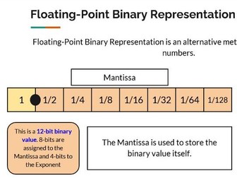 CIE A-Level - Fixed / Floating Point Binary Values - Computer Science