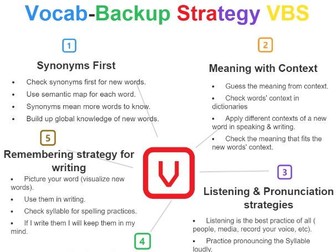 Back to School / Vocabulary Learning Strategy