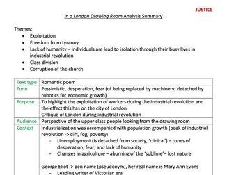 'In a London Drawing Room' George Eliot Poem Analysis AQA English GCSE 'People and Places' Anthology