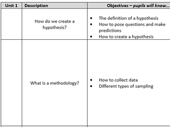 Geography Eduqas B, SOW Component 3 fieldwork