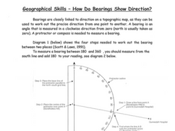 How do Bearings show Direction? Worksheet