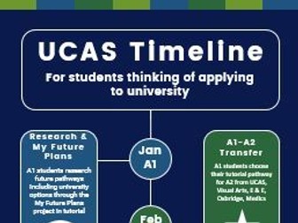 UCAS Timeline PPt poster