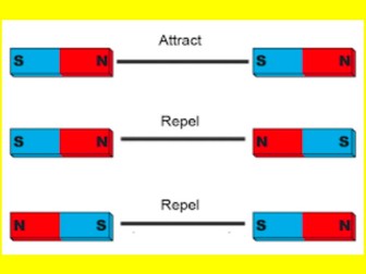 Investigating Magnetic and Non-Magnetic Materials - KS2 Science Experiment Lesson