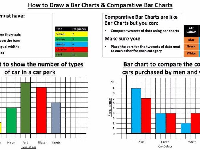 How To Draw A Chart