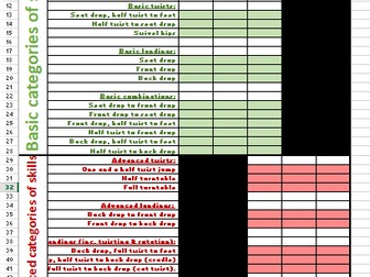GCSE Trampolining Assessment Sheets Edexcel Criteria