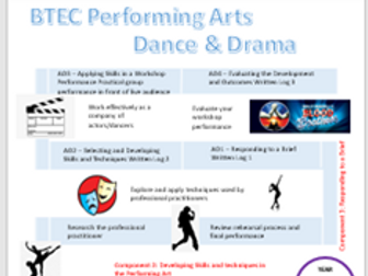 Learning Journey Performing Arts BTEC Tech Award Overview