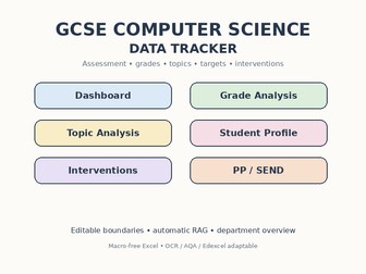 GCSE Computer Science Tracker | Excel