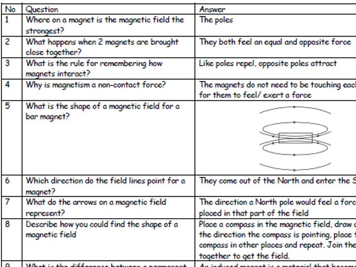 AQA GCSE P7 Magnetism Physics Revision Questions | Teaching Resources