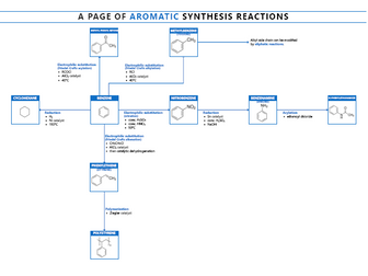 Organic Synthesis Pathways (Aromatic)