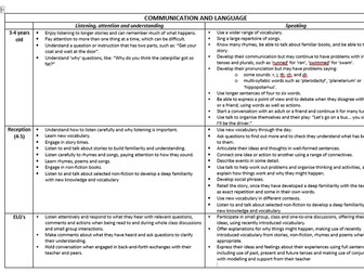 New EYFS assessment info