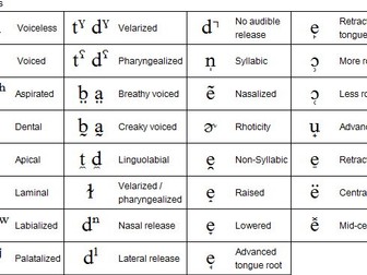 Phonetics, Phonology and Prosodics