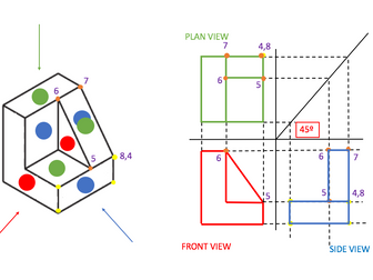 Isometric projection and orthographic drawing