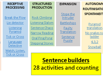 Sentence Builder activity quick templates