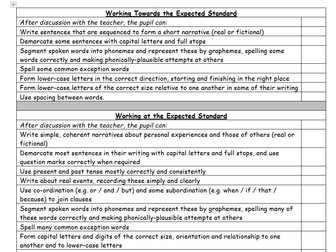 Writing checklist grids Y1-6