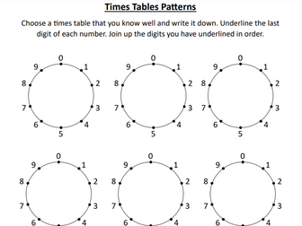 Times Table Patterns Comparison