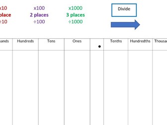 Place value grid for X and ÷ by powers of 10