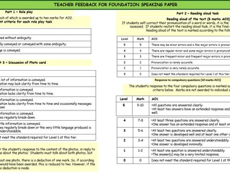 AQA GCSE 2026 F Sp markscheme