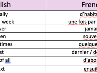 GCSE FRENCH TIME PHRASES