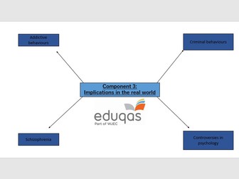 Eduqas (A-level Psychology) Component 3 Knowledge Organisers