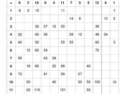 year 5 autumn term numeracy mathematics planning times table