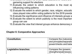 Edexcel politics past papers 2020 image