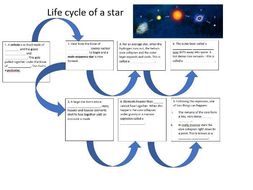 Life cycle of a star worksheet by science_doctor | Teaching Resources