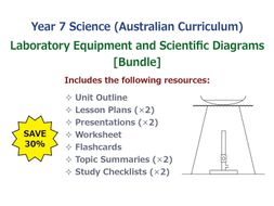 Laboratory Equipment and Scientific Diagrams [BUNDLE] | Teaching Resources