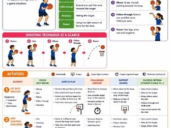Basketball - Practical / TA resource card