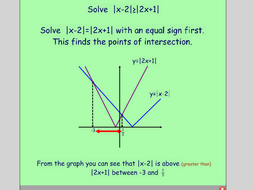 Modulus Function | Teaching Resources